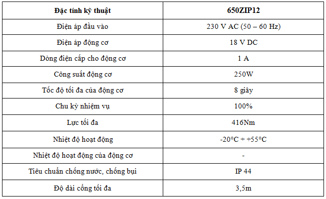 650ZIP12