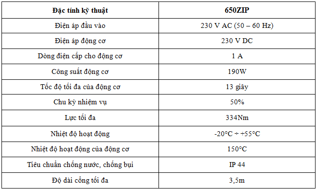 650zip