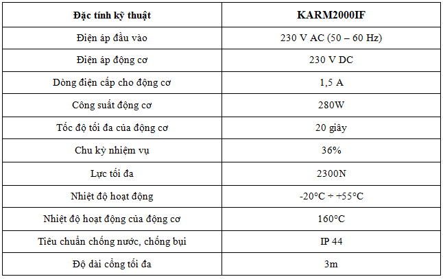 karm2000if
