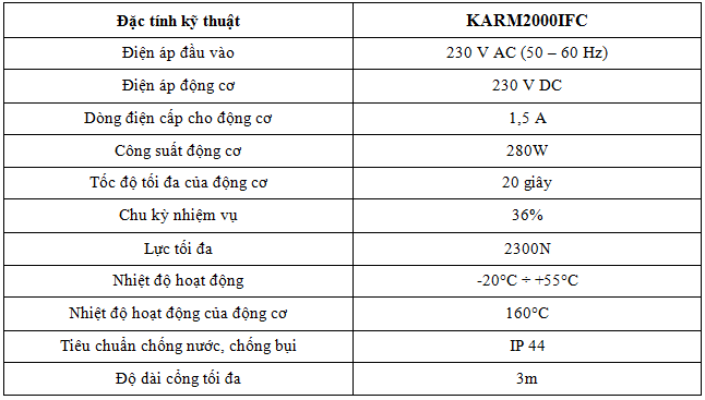 karm2000ifc