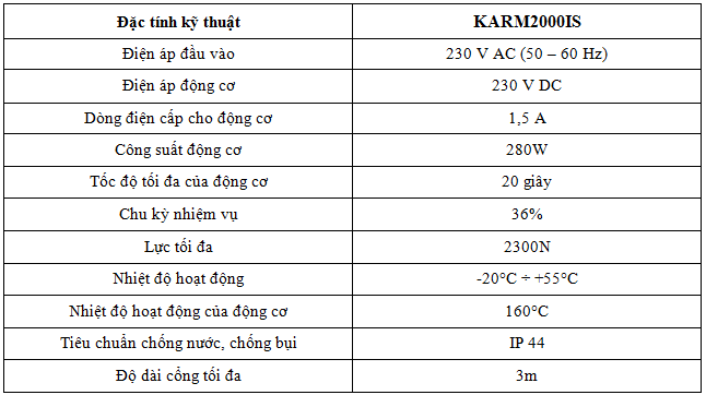 karm2000is