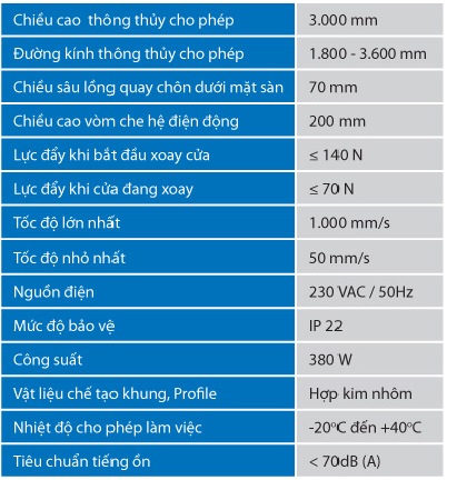thông số cửa xoay