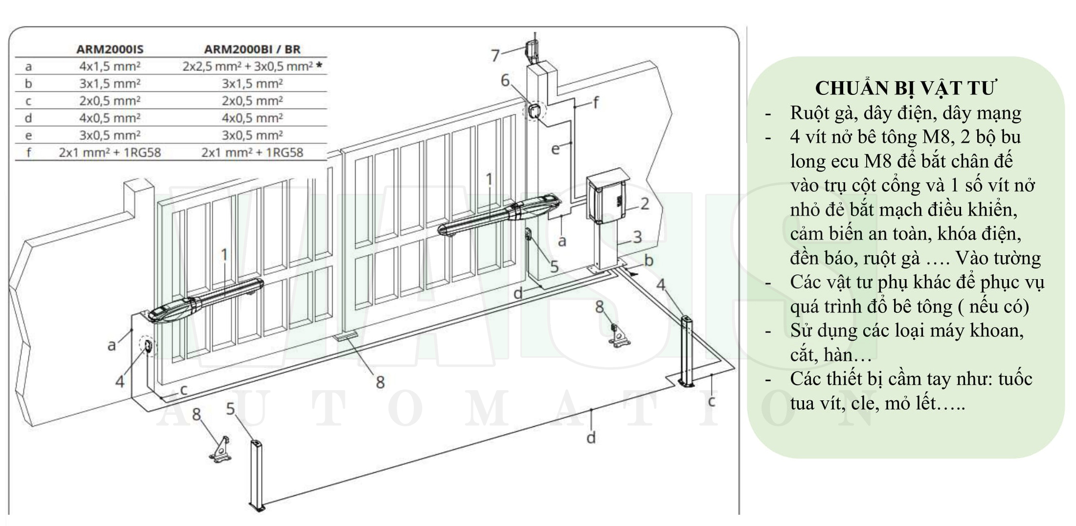 huong-dan-lap-dat-motor-cong-tu-dong-canh-tay-don-arm-2000/